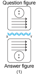 Non verbal reasoning, water images practice questions with detailed solutions, water images question and answers with explanations, Non-verbal series, water images tips and tricks, practice tests for competitive exams, Free water images practice questions